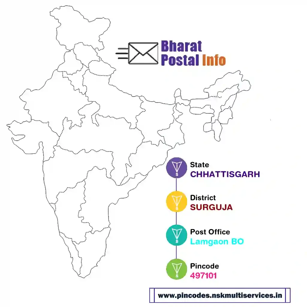 chhattisgarh-surguja-lamgaon bo-497101